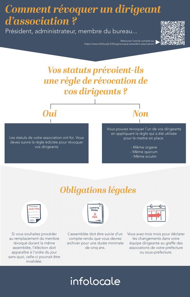 changer le président d'une association. Révoquer un dirigeant d'association.