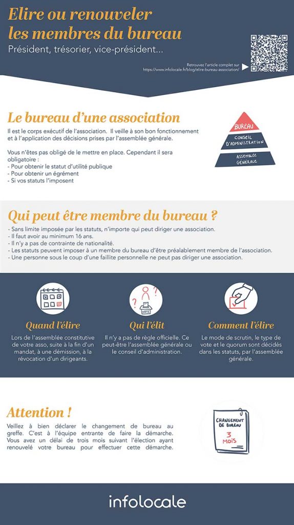Elire le bureau d'une association. Infographie pour tout savoir